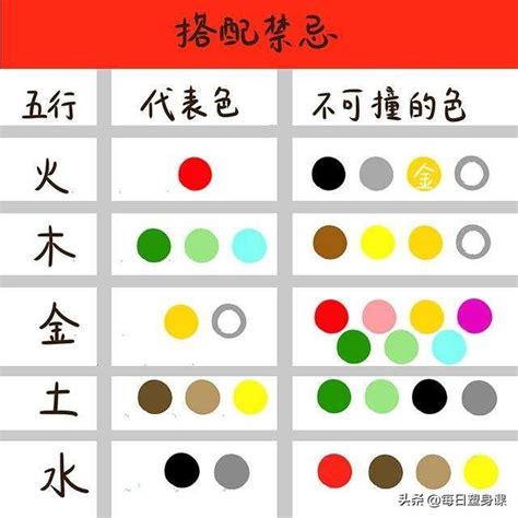 生肖五行顏色|不同生肖喜用色，選對顏色，讓自己的運勢更旺，好運。